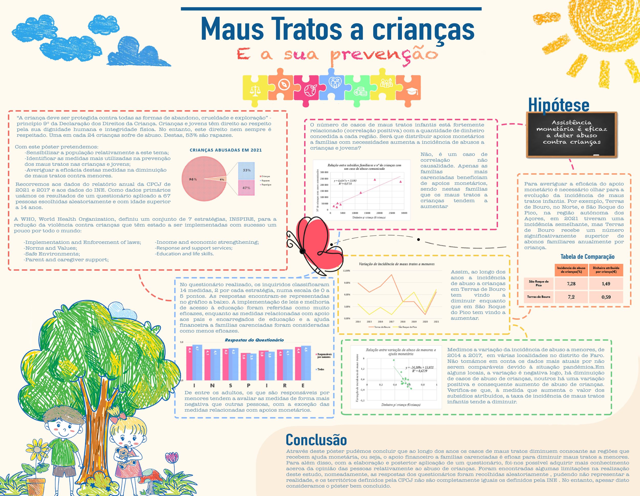 Competição Internacional de Pósteres Estatísticos 2022-2023.